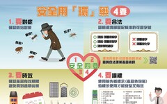 彰化縣政府提醒選購環境用藥 遵循「4要」原則 安全又有效