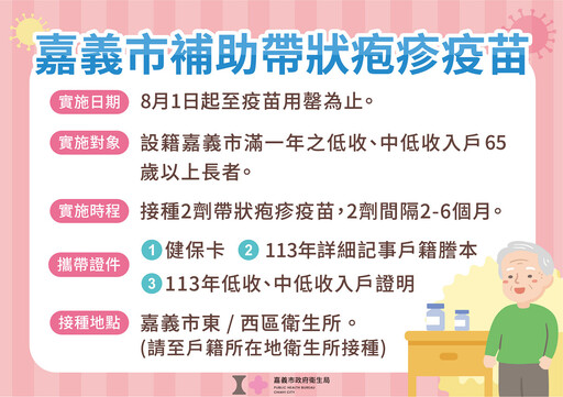 65歲以上中低收入戶弱勢長者 8/1起嘉市全額補助施打帶狀疱疹疫苗