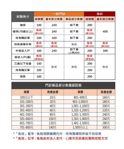 大同醫院依法公開招標 長庚醫療法人脫穎而出 領先優化醫療服務