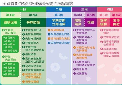 嘉義市113年度「憶城為嘉」 市長黃敏惠六支箭打造失智友善城市