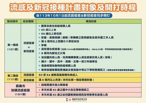 嘉市未獲配異常流感疫苗 民眾安心接種