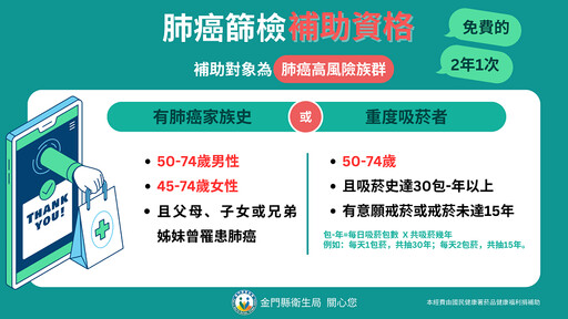 金門接受肺癌篩檢 不肺吹灰之力