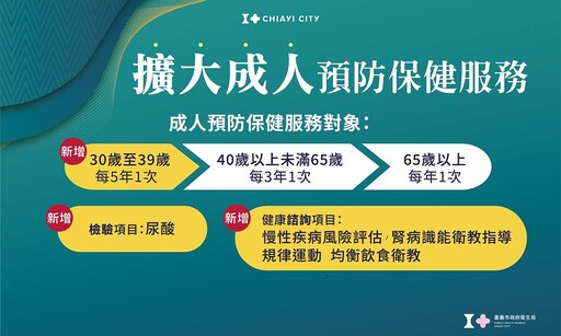 嘉義市民婚後孕前健康檢查補助癌症篩檢及成人健檢擴大服務對象