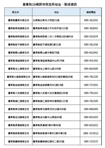 流感疫苗就位！東縣2/20開打