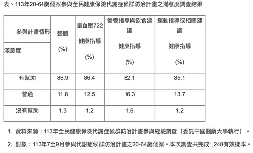 防治要訣「檢、吃、動」3招戰勝隱形殺手代謝症候群