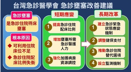 急診嚴重壅塞醫療前線恐潰堤 政府應正視研擬對策確保照護品質