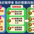 急診嚴重壅塞醫療前線恐潰堤 政府應正視研擬對策確保照護品質