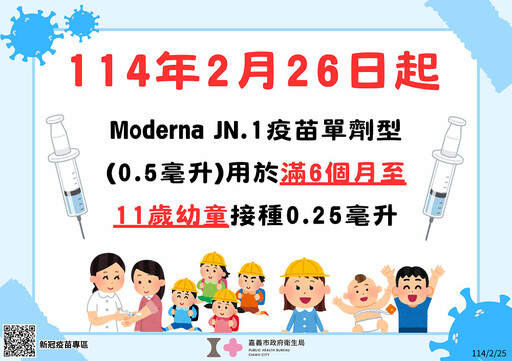 嘉義市即日起提供莫德納JN.1疫苗單劑型用於滿6個月至11歲幼童接種