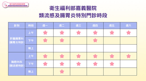 類流感及腸胃炎齊發 部立嘉義醫院加開特別門診快速就醫減少急診壅塞