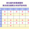 類流感及腸胃炎齊發 部立嘉義醫院加開特別門診快速就醫減少急診壅塞