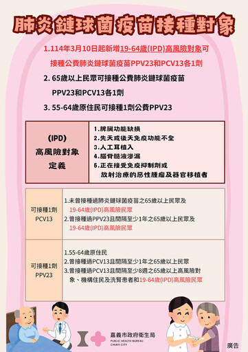 19～64歲肺炎鏈球菌感染症高風險對象 即日起可公費接種肺炎鏈球菌疫苗