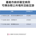 嘉市新增1例麻疹境外移入確診病例 籲請足跡重疊者自主健康管理18天