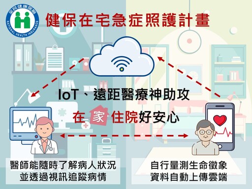 健保推IoT(遠端監測)助攻 在宅急症照護民眾更安心