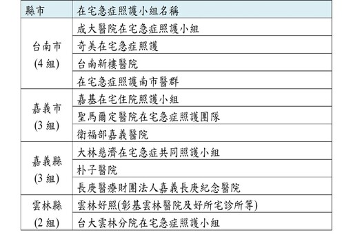 健保推IoT(遠端監測)助攻 在宅急症照護民眾更安心