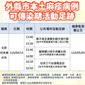 外縣市麻疹確診者曾赴台中活動 中市衛生局籲提高警覺、注意健康