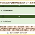 麻疹傳染力強！新北本土第2例有台北活動足跡 北市府提醒重疊足跡民眾留意症狀速就醫