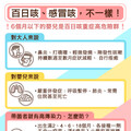 百日咳疫情創6年新高 台東縣出現首例！