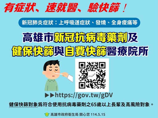 新冠升溫！高雄市超過300家醫療院所備妥藥物與快篩 高風險者速行動