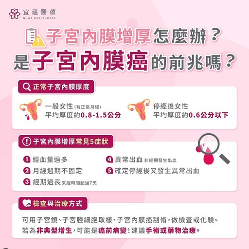 子宮內膜並非越厚越好！不孕夫妻發現罹癌及早治療順利生產