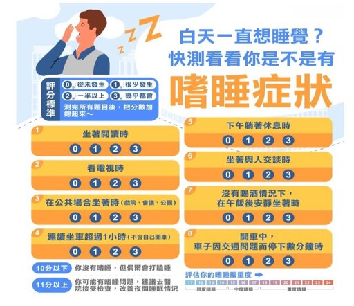 嘉基獲「專業睡眠檢查機構」認證 為你打造健康睡眠力