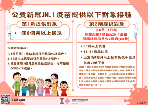 嘉市東、西區衛生所加開假日門診提供肺炎鏈球菌、新冠JN.1疫苗接種服務