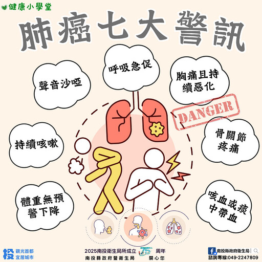 0801世界肺癌日 聚焦肺癌防治共建無癌未來