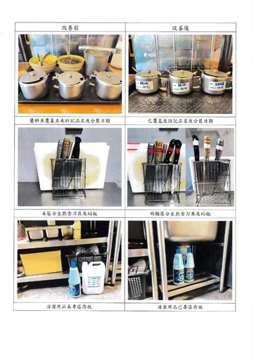 嘉縣推動海鮮餐飲業者食安輔導計畫 守護海味最「嘉」品質