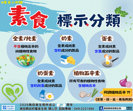 素食風潮盛行 南投縣嚴格檢驗守護食安