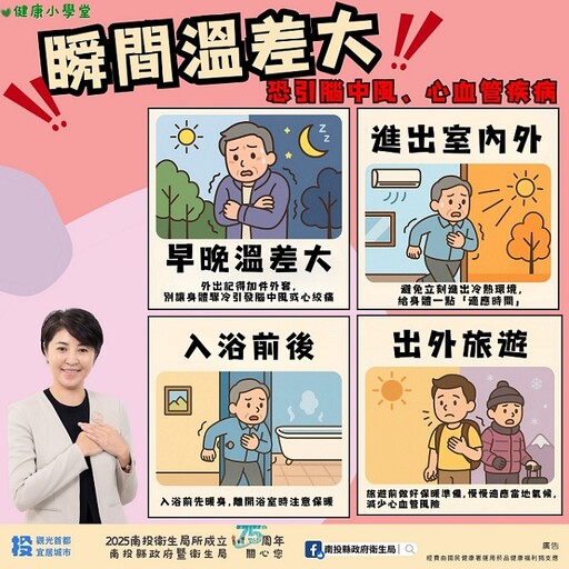 東北季風增強溫差大 4時段注意保暖預防腦中風