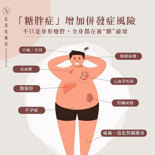 糖胖症恐致失明與慢性病共病!醫師國際糖尿病日齊發聲