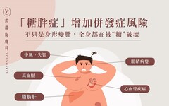 糖胖症恐致失明與慢性病共病！醫師國際糖尿病日齊發聲
