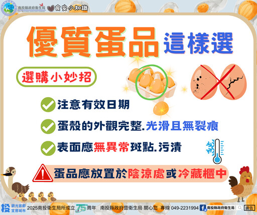 衛生局加強蛋品食安稽查 呼籲消費者聰明選蛋