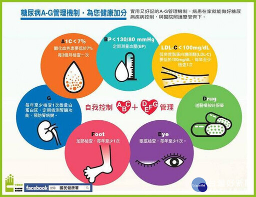 糖尿病是腎病變警報 醫：積極控制危險因子才能預防