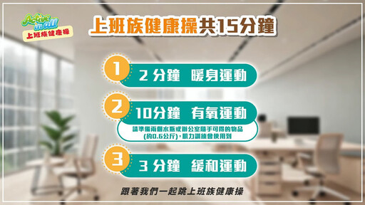 中斷久坐 15分鐘「上班族健康操」動起來