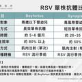 對抗RSV！Beyfortus長效型單株抗體搶先登台 禾馨醫療率先提供施打