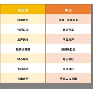 熱傷害統計：6/1~6/23逾413人次！兒童熱傷害恐奪命，3招舒緩症狀