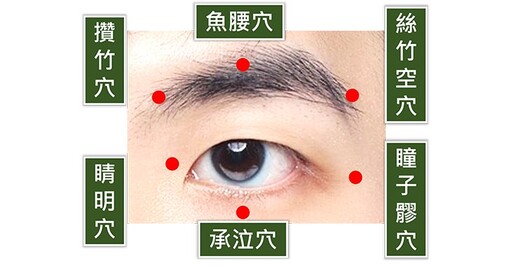 青光眼會造成視神經萎縮、視野缺損！中藥配合針灸助緩解