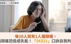 每10人就有1人偏頭痛，偏頭痛恐造成失能！「54321」口訣自我判斷