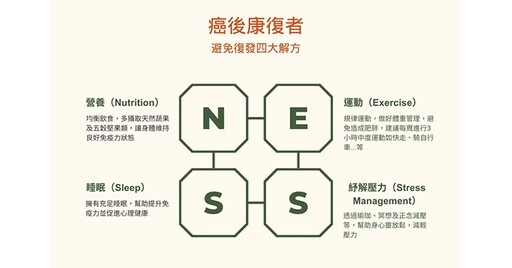 乳癌康復者飽受疲累、失眠、心理情緒困擾！名醫籲：4招改善生活品質