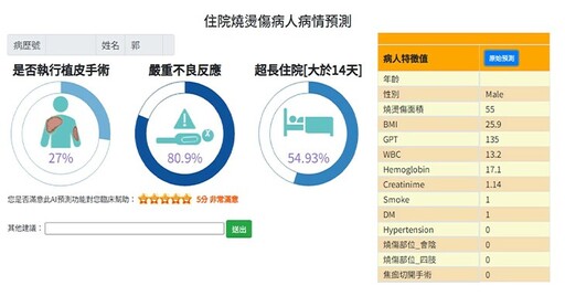 燒燙傷病情瞬息萬變，人工智能預測系統，病情掌控更精準！