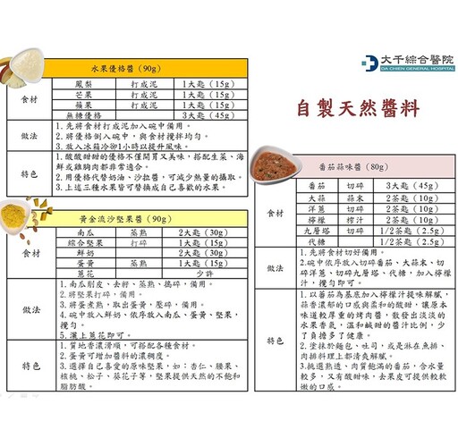 中秋烤肉擔心醬料鈉含量太高？營養師教6原則自製醬料，健康無負擔