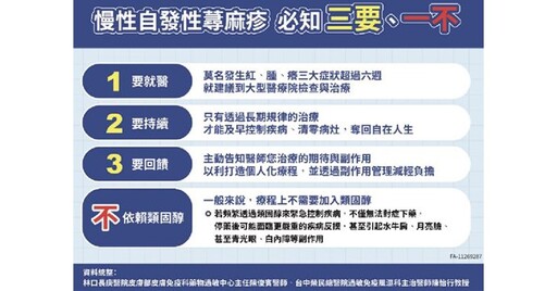 慢性自發性蕁麻疹警訊：紅、腫、癢逾六週！「三要、一不」清零病灶