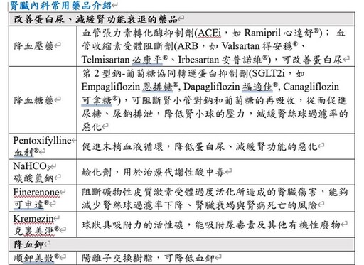 慢性腎臟病為什麼要吃這些藥？藥師：慢性腎臟病6大飲食建議，防併發症