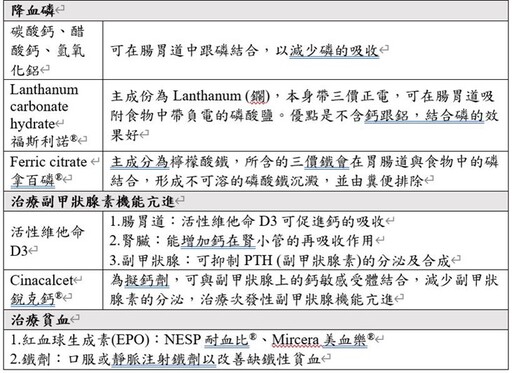 慢性腎臟病為什麼要吃這些藥？藥師：慢性腎臟病6大飲食建議，防併發症