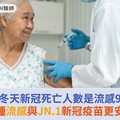 去年冬天新冠死亡人數是流感9倍！接種流感與JN.1新冠疫苗更安心