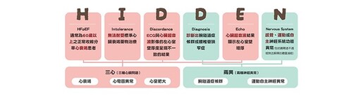 疲憊、呼吸喘、手麻，竟是罕見類澱粉蛋白沉積症！「三心兩異」警訊別輕忽