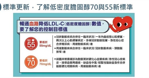 拆除血管炸彈！認識低密度膽固醇新標準，防動脈粥狀硬化心血管疾病奪命