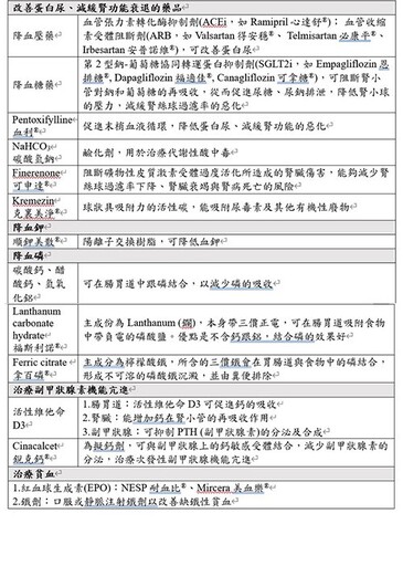 慢性腎臟病是什麼？有什麼症狀？腎臟有問題，為什麼要吃這些藥？