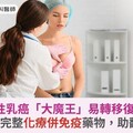 三陰性乳癌「大魔王」易轉移復發！術前術後完整化療併免疫藥物，助翻轉困境