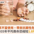 抗生素不當使用，帶來抗藥性危機！2035年平均壽命恐縮短1.8年